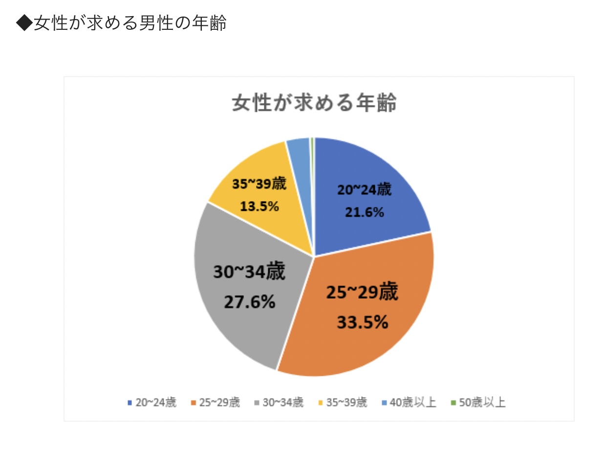 30代40代から始める性癖マッチンの教科書 モテる裏垢男子のマインドセット10つ 30代40代から始める裏垢男子